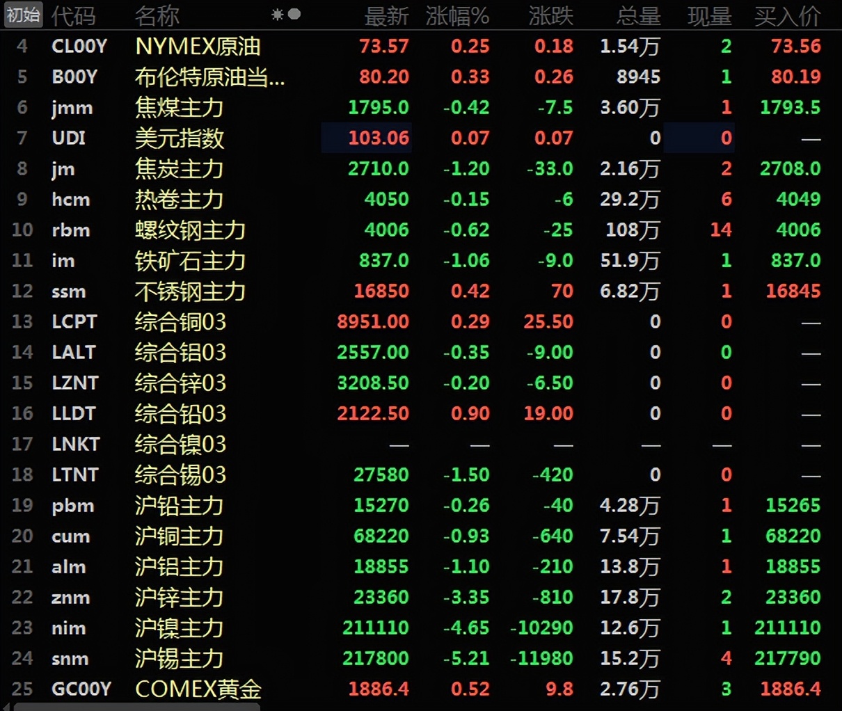 今日最新铜价格（2023.02.06）