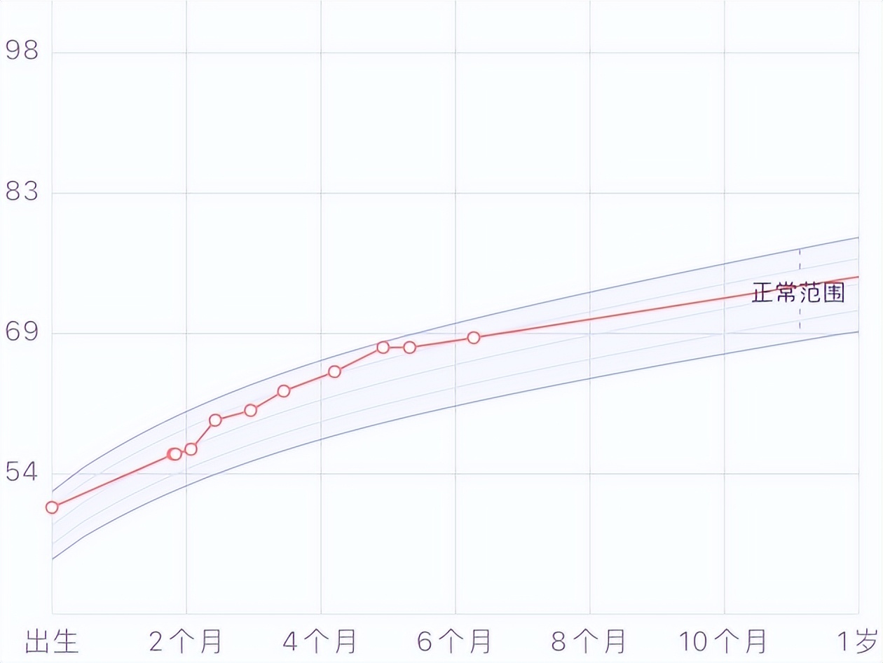 孩子身高标准表2023最高的,最新1-18岁孩子身高标准表