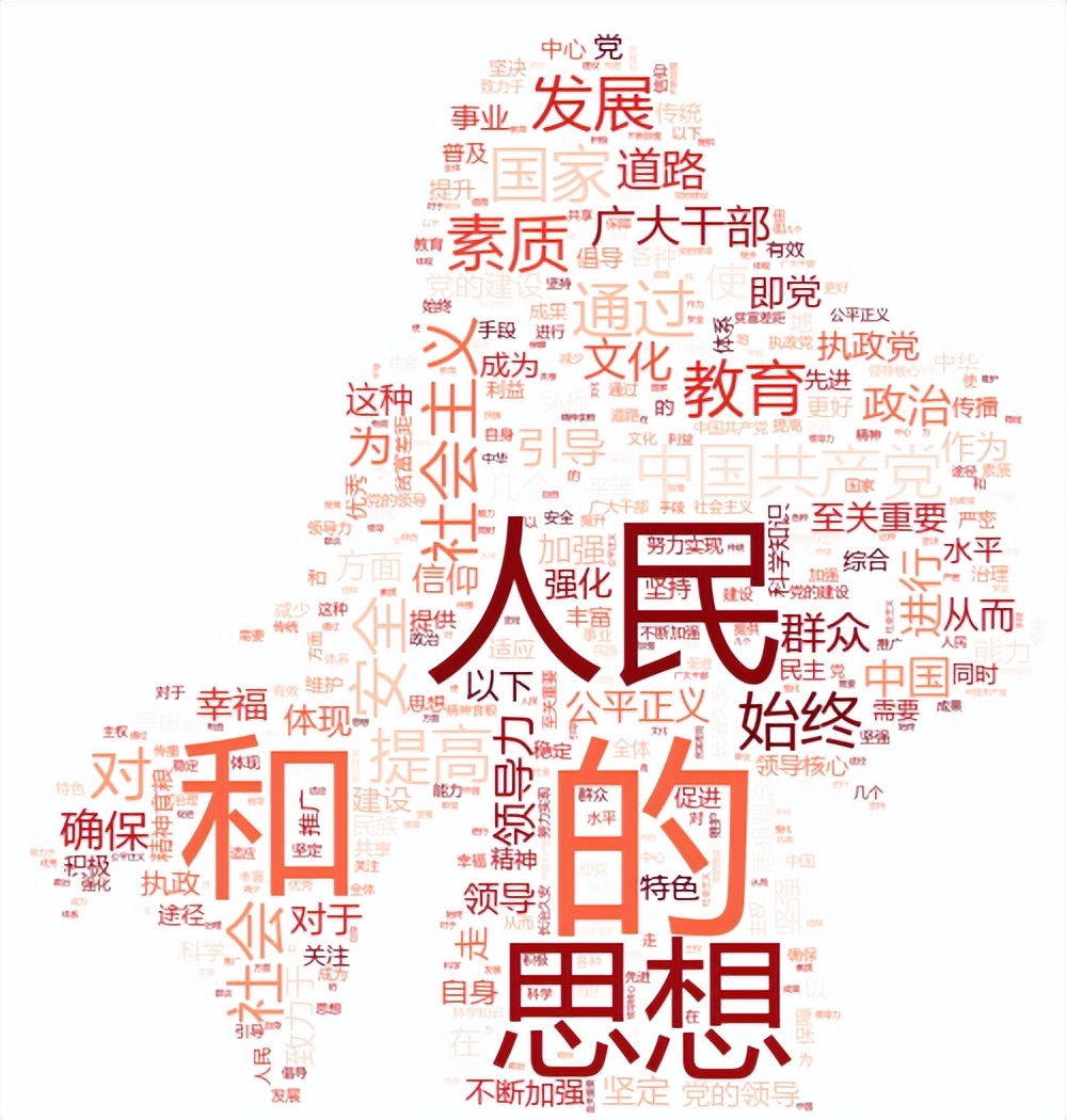 党章规定党的领导主要是谁的领导,党的领导主要是什么领导