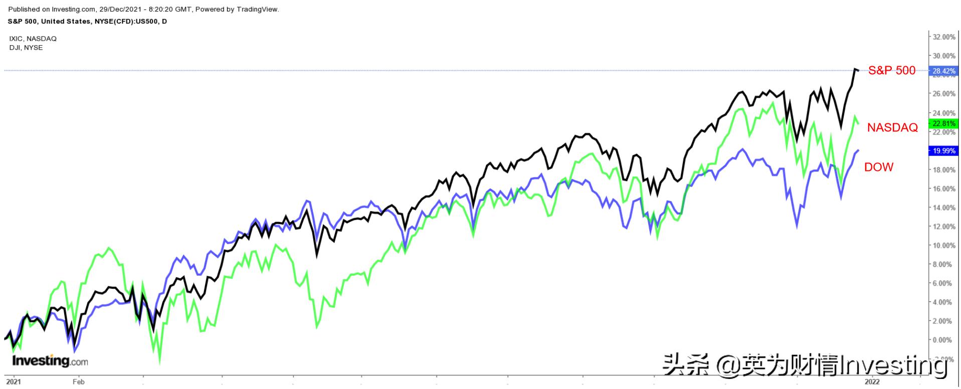 2021年十大好股,2021年涨势最好的十只股票