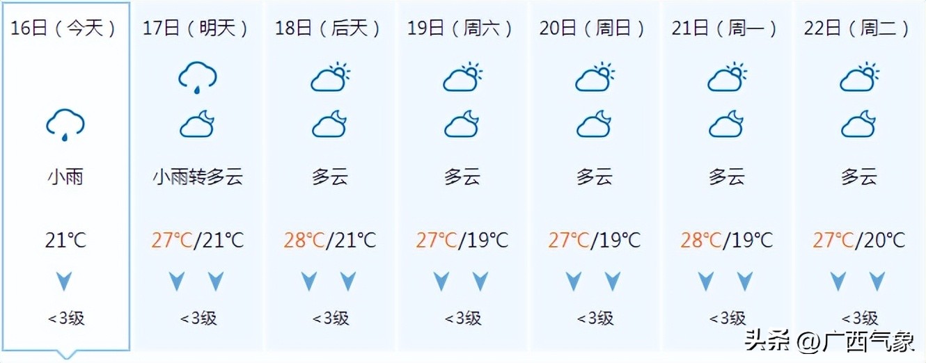 大范围降雨来袭中到大雨暴雨,小雨到中雨转大雨局部暴雨