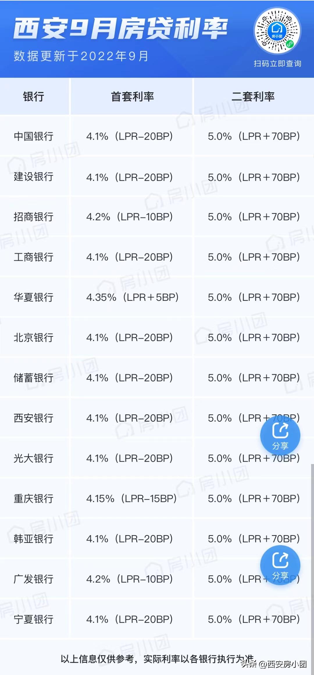 lpr利率调整后房贷利率也调整吗,成都银行房贷利率按lpr下降多少