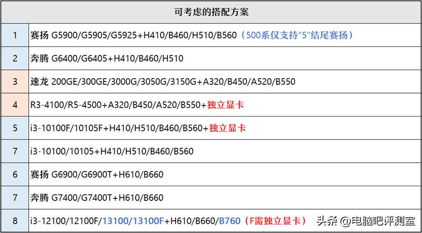 2023年装机推荐,2023年度装机