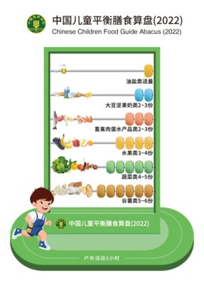 学龄前儿童膳食指南的五大推荐,幼儿营养膳食搭配原则及方法