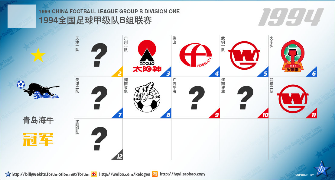 从次级联赛到冠军的球队,中国足球各级别联赛现状