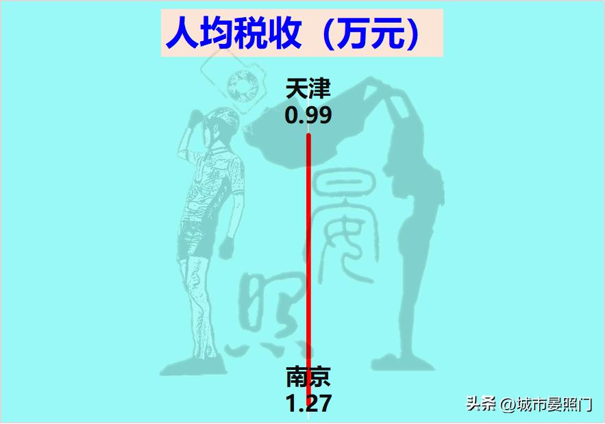 南京城市综合实力排行榜,百强城市榜单南京