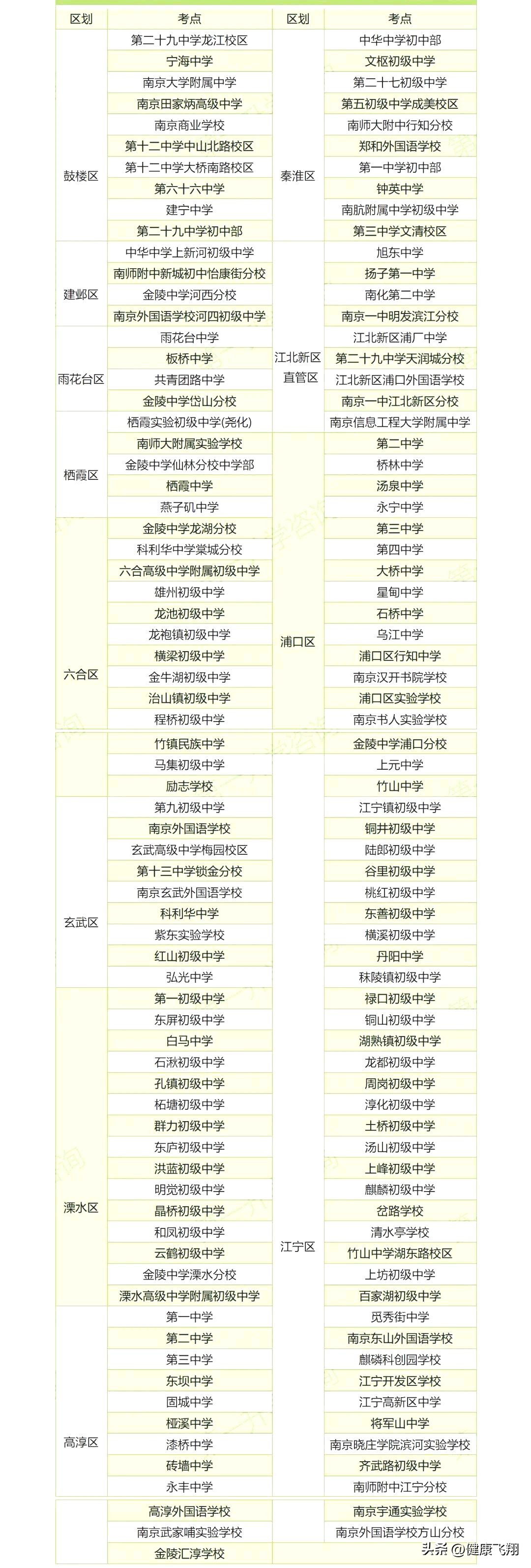 南京中考3+4最新消息,南京市2024年中考文化考试考点
