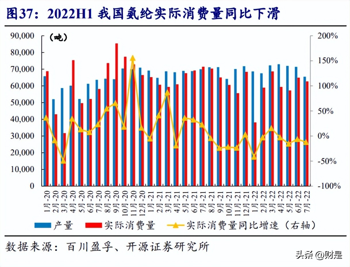 泰和新材的研报,泰和新材氨纶及芳纶