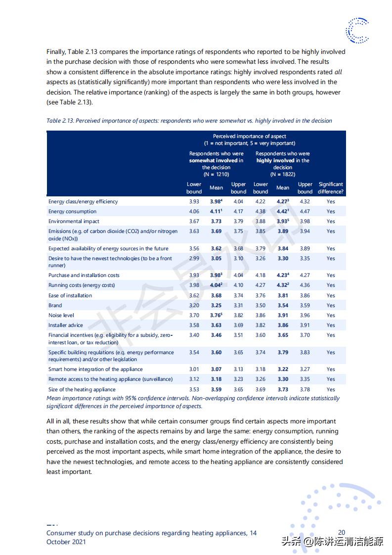 消费者对取暖装置购买决策的研究