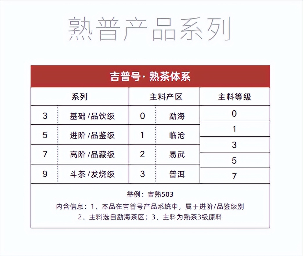 普洱茶品牌推荐,普洱茶的品牌哪家好