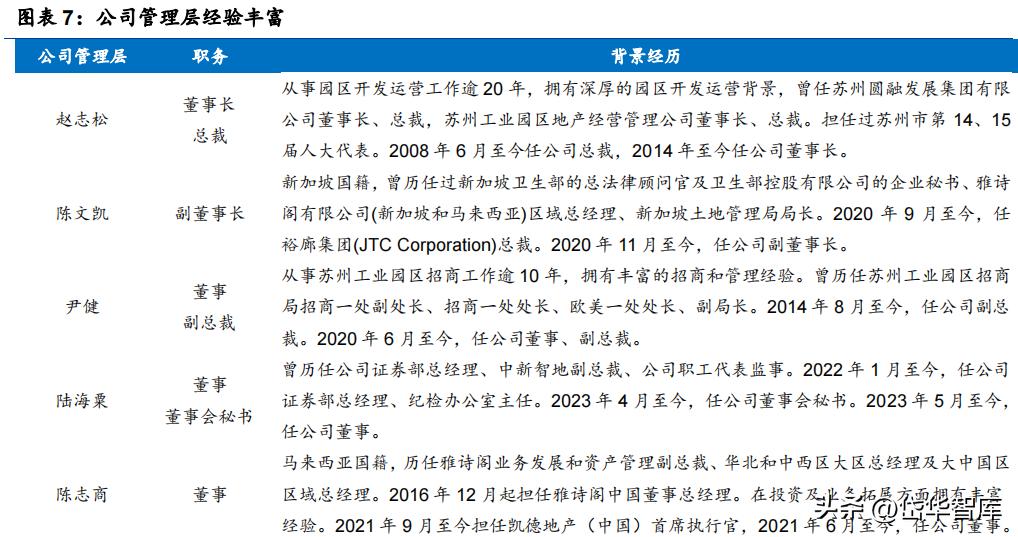 产业园区建设龙头企业,园区成为经济高质量增长新引擎