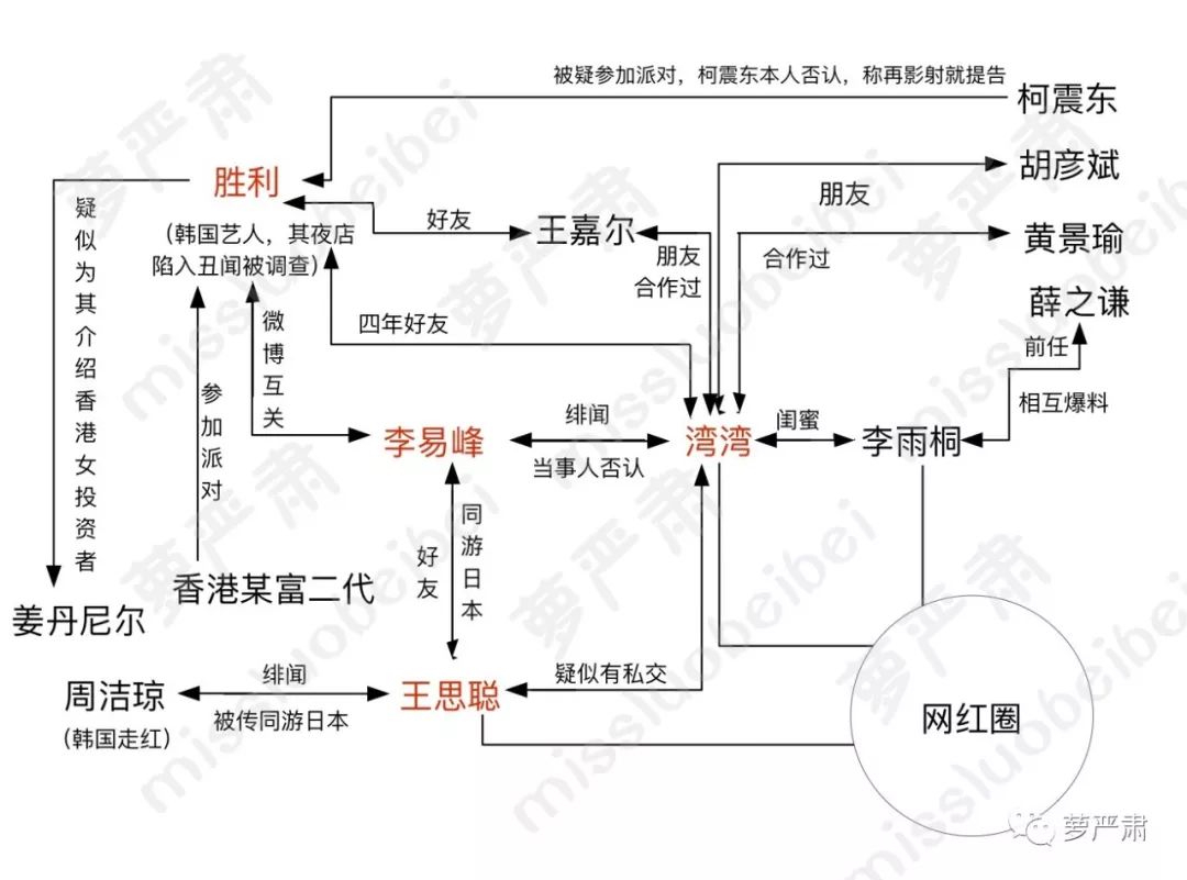 李易峰为什么会有今天？你知道他有多不想努力吗