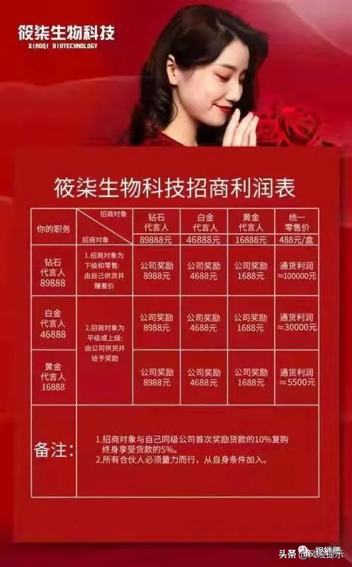 蛋白肽私护抑菌凝胶遭质疑,筱柒生物多级分销运作模式风险几何?