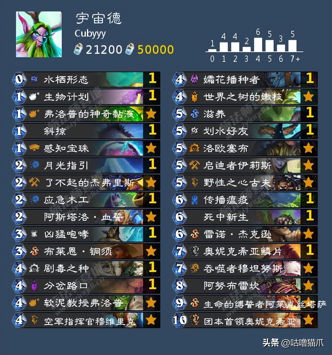 营地炉石狂野日报|20230312