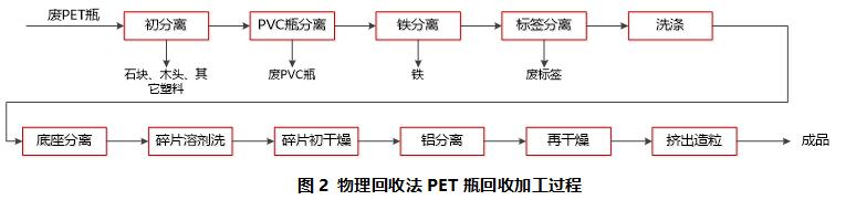 可乐瓶再生纤维面料,聚酯纤维塑料瓶衣服