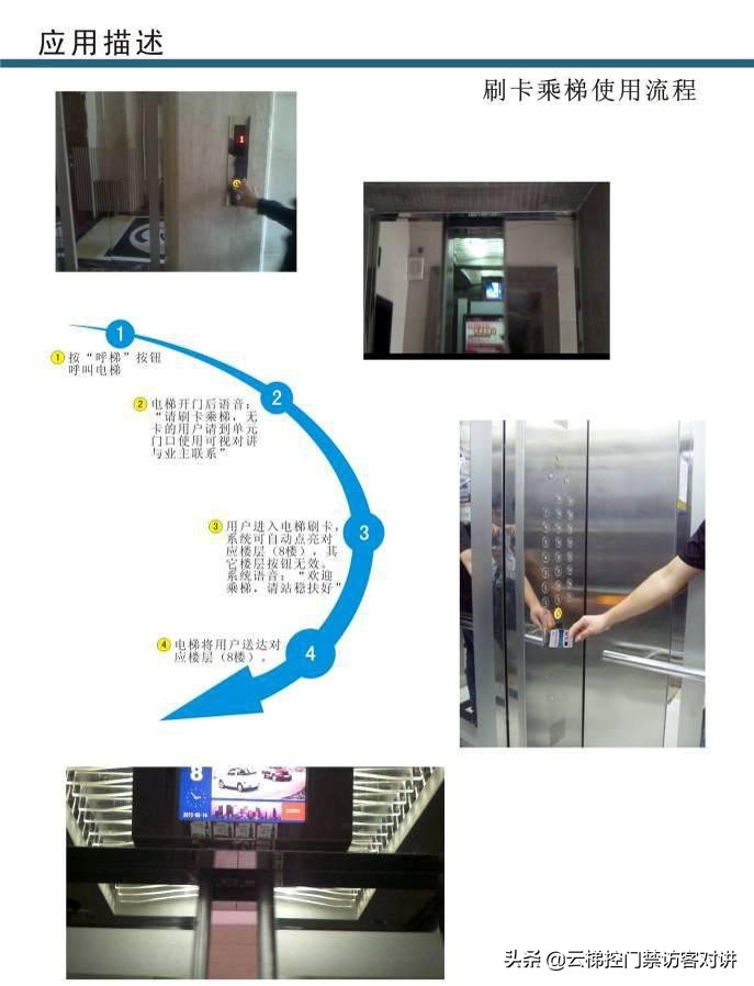 电梯梯控数据线怎样连接可视对讲,楼宇可视对讲增加人脸识别