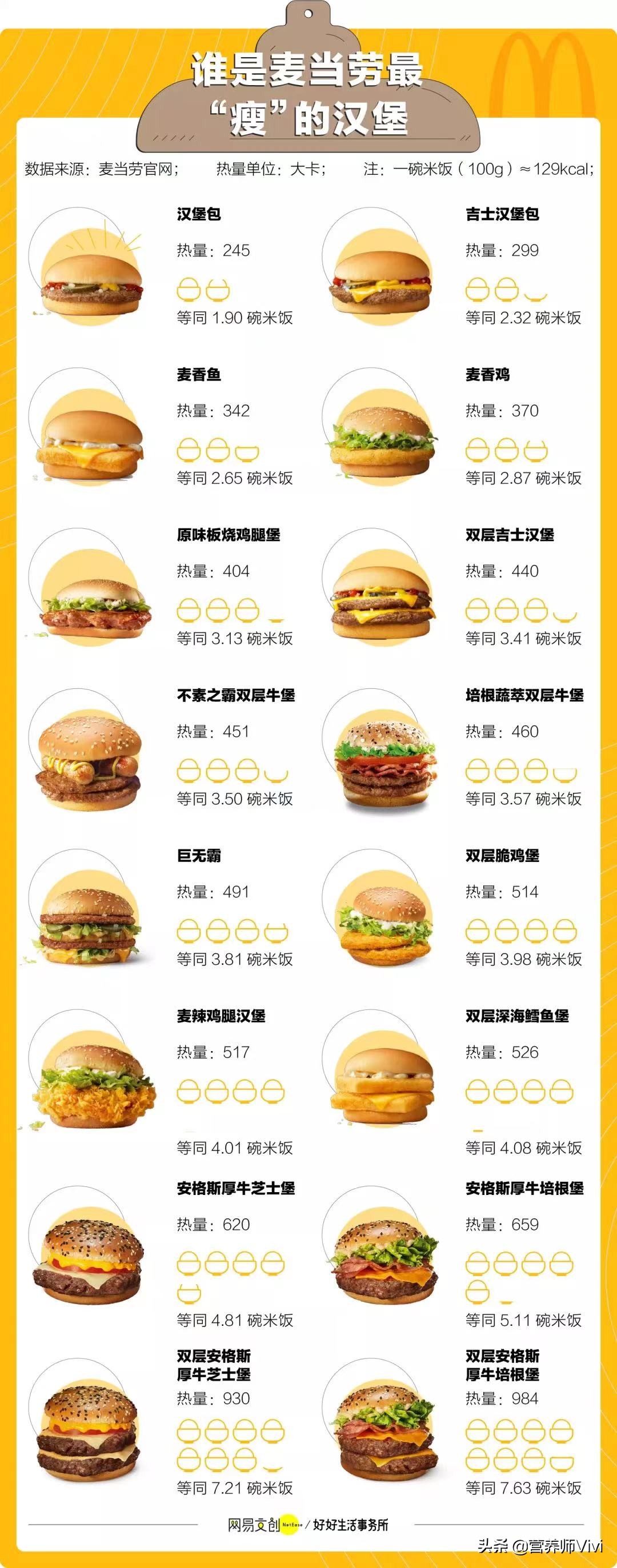 营养师食品测评标准最新,颠覆认知原来汉堡不是垃圾食品