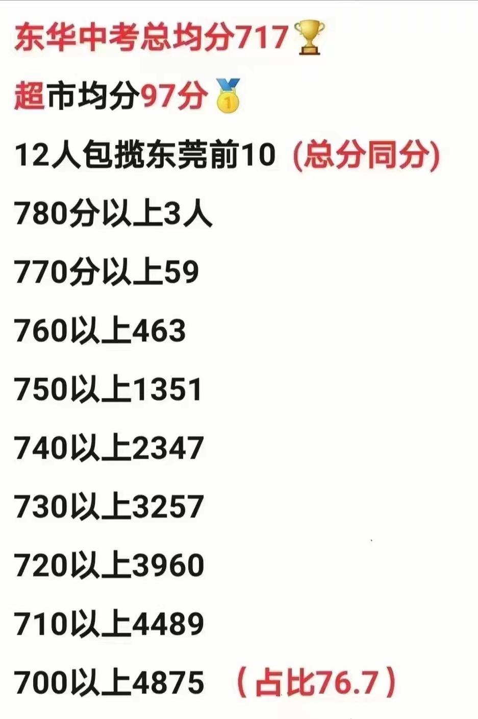 关于今年中考的情况视频,最新初中中考总分多少