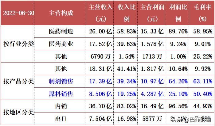 东北制药对乙酰氨基酚片规格,东北制药厂生产的对乙酰氨基酚片