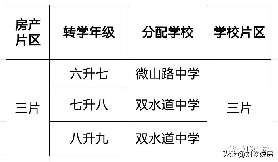 天津和平区南开区河西区学区对比,2022年天津六区学区小学排名