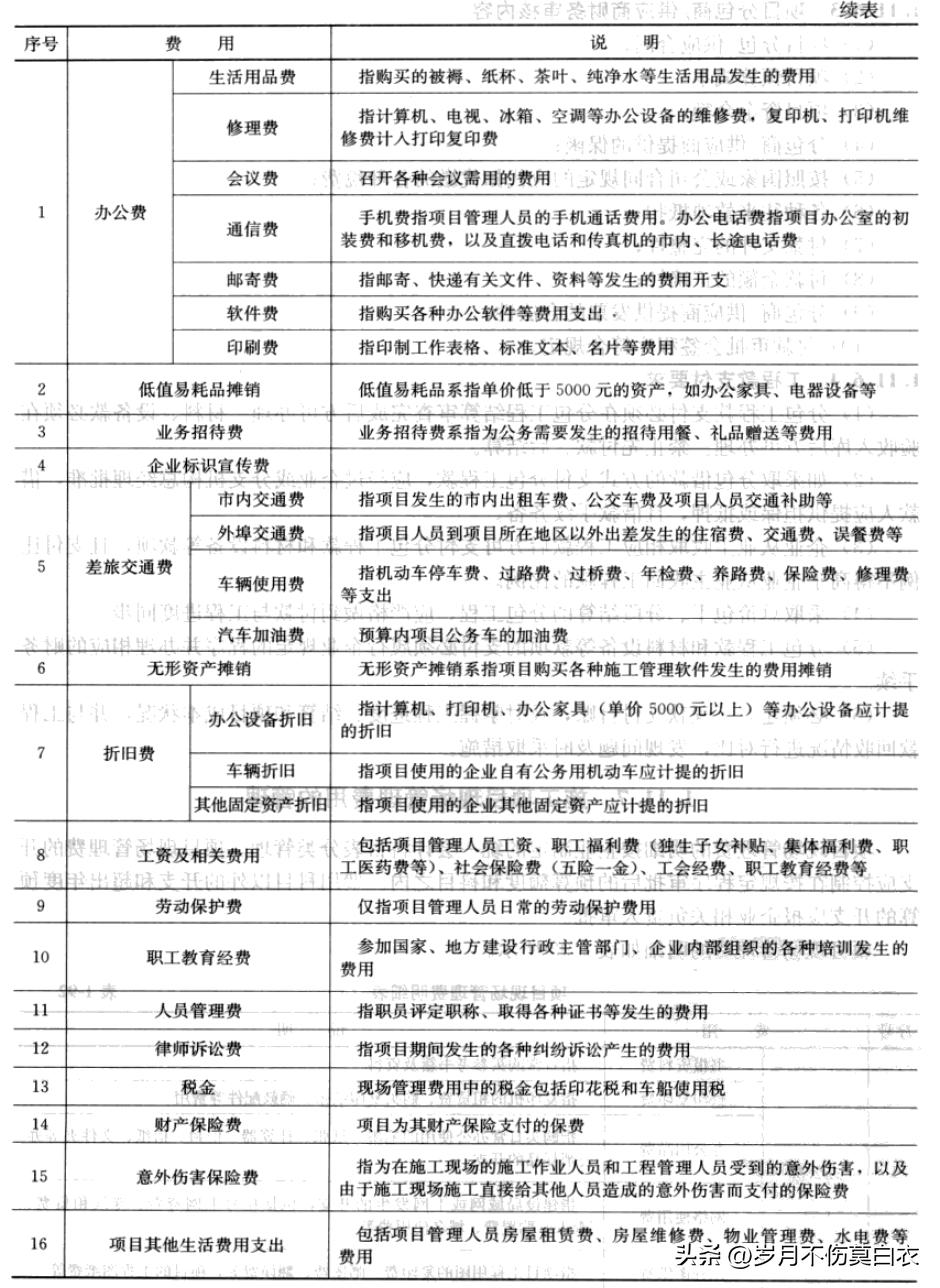 项目合作资金管理实施细则,工程资金管理实施细则