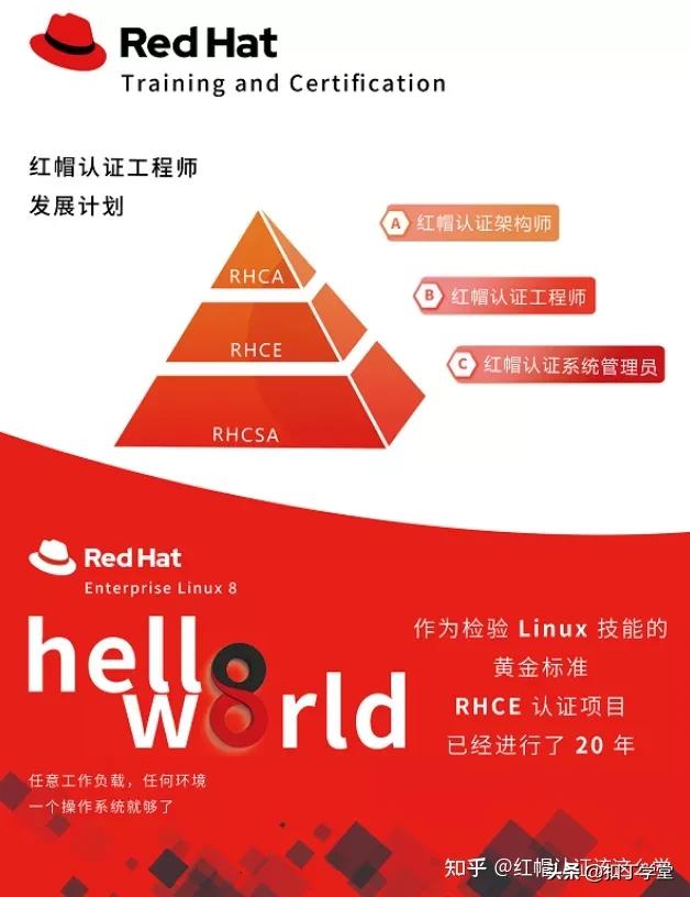 红帽认证工程师含金量,红帽认证是高级还是中级