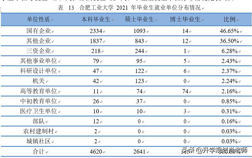 合肥工业大学2019就业质量报告,合肥工业大学真实就业情况
