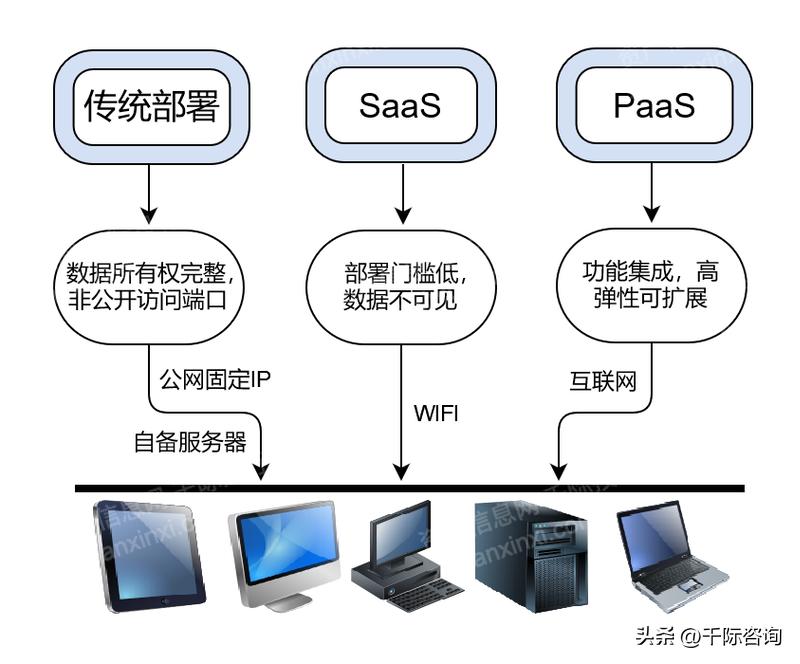 crm客户关系管理系统源码下载,客户关系管理crm系统可行性分析