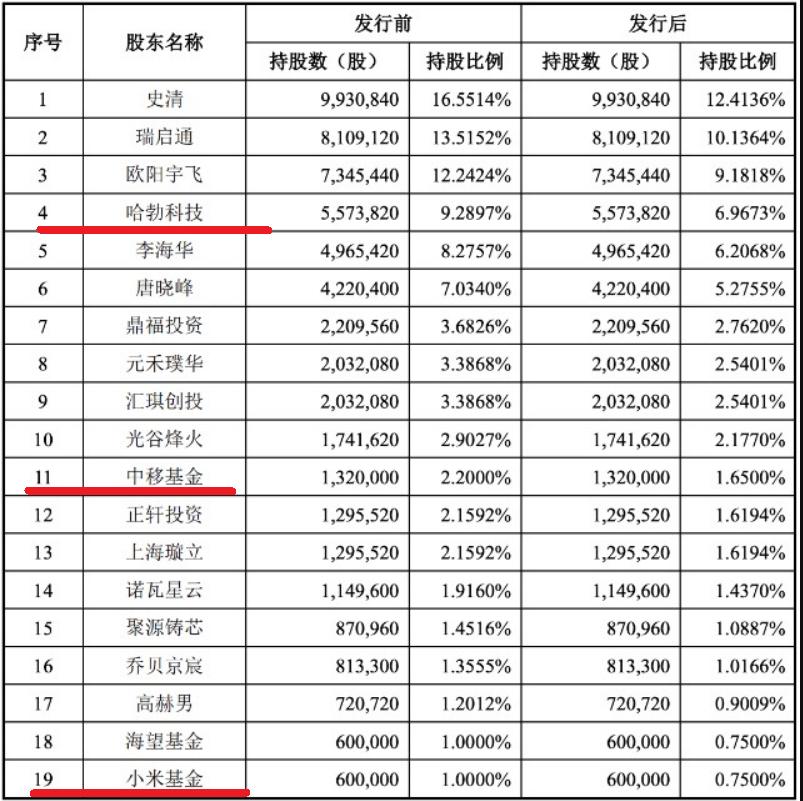 以太网通信芯片,2.5g以太网芯片