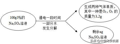 2022年中考化学试卷黑龙江哈尔滨,2022年中考化学试卷及答案