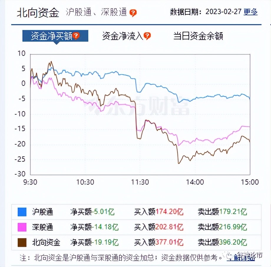 怎样判断股票强于大盘,怎么判断一支股票跑赢大盘