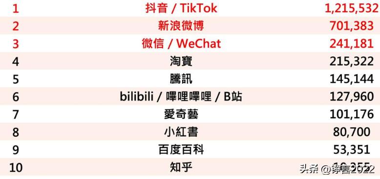 台湾人最喜欢的大陆app,台湾人最爱用的app购物