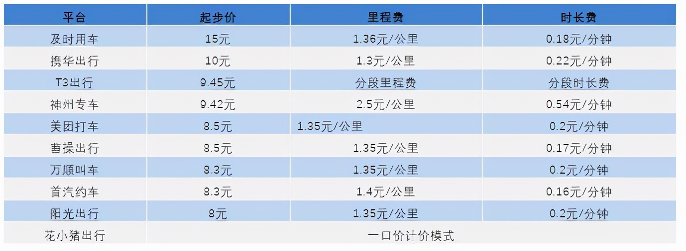 网约车排行新能源车,网约车车型价格表