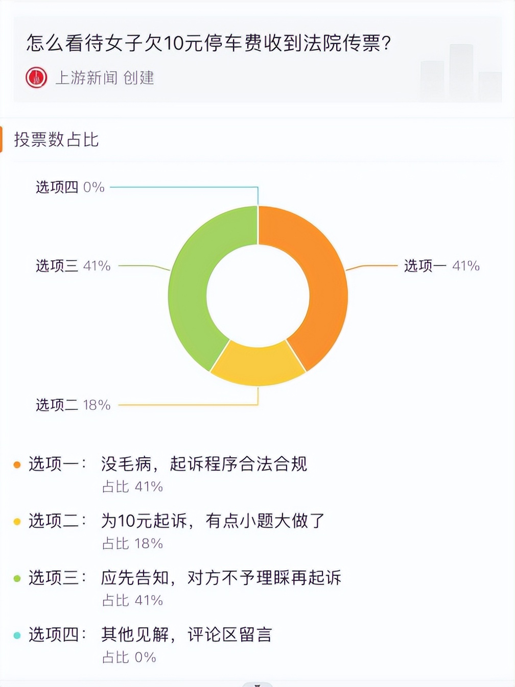 停车费11块后续,拒交10元停车费赔偿1500
