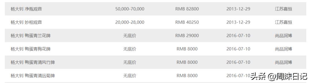 堪称“帝王之木”的印度小叶紫檀,越盘越好看,“真香”