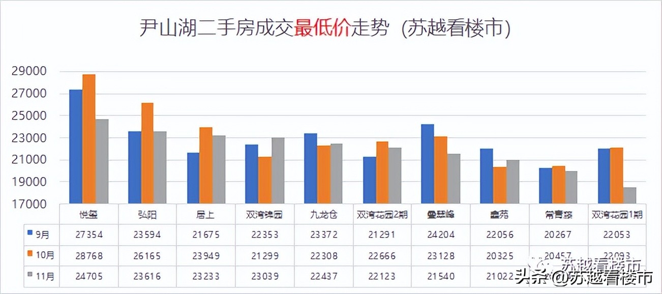 苏州尹山湖2月份的房价,苏州尹山湖房价跌了吗