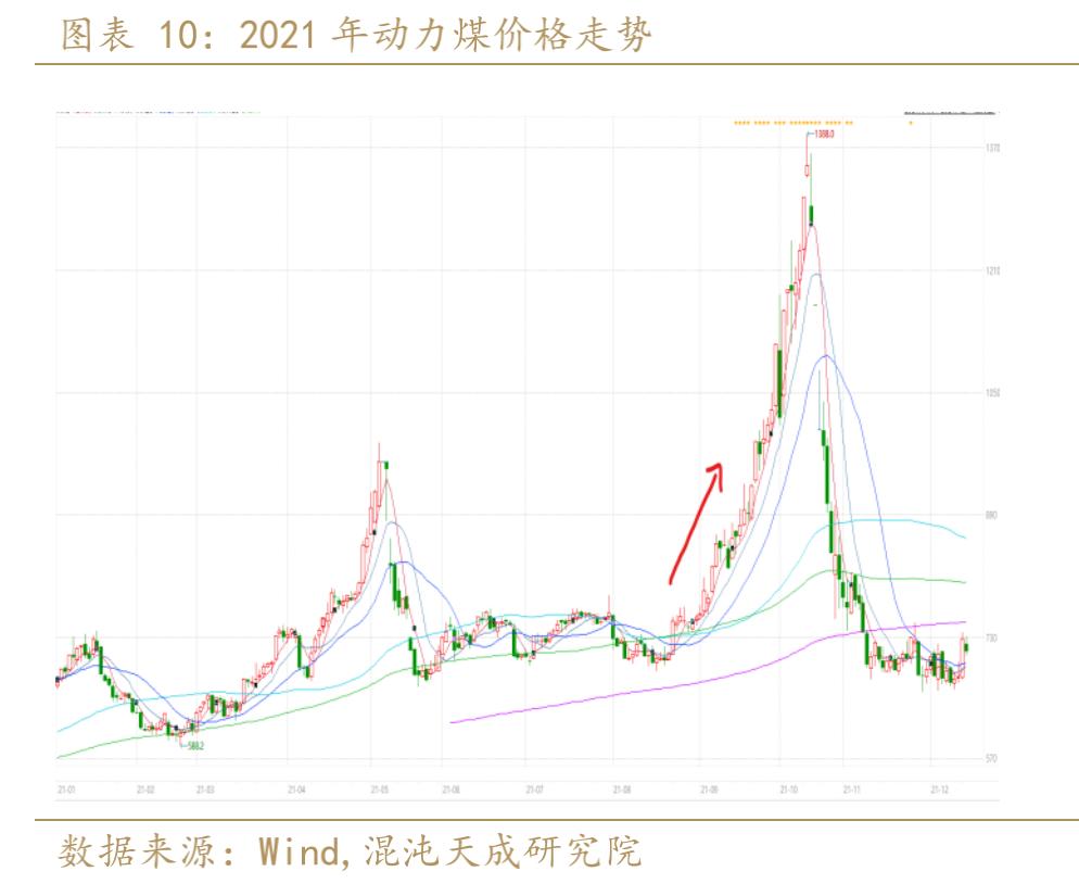 聚烯烃发展趋势,年报聚烯烃负重前行剩者为王