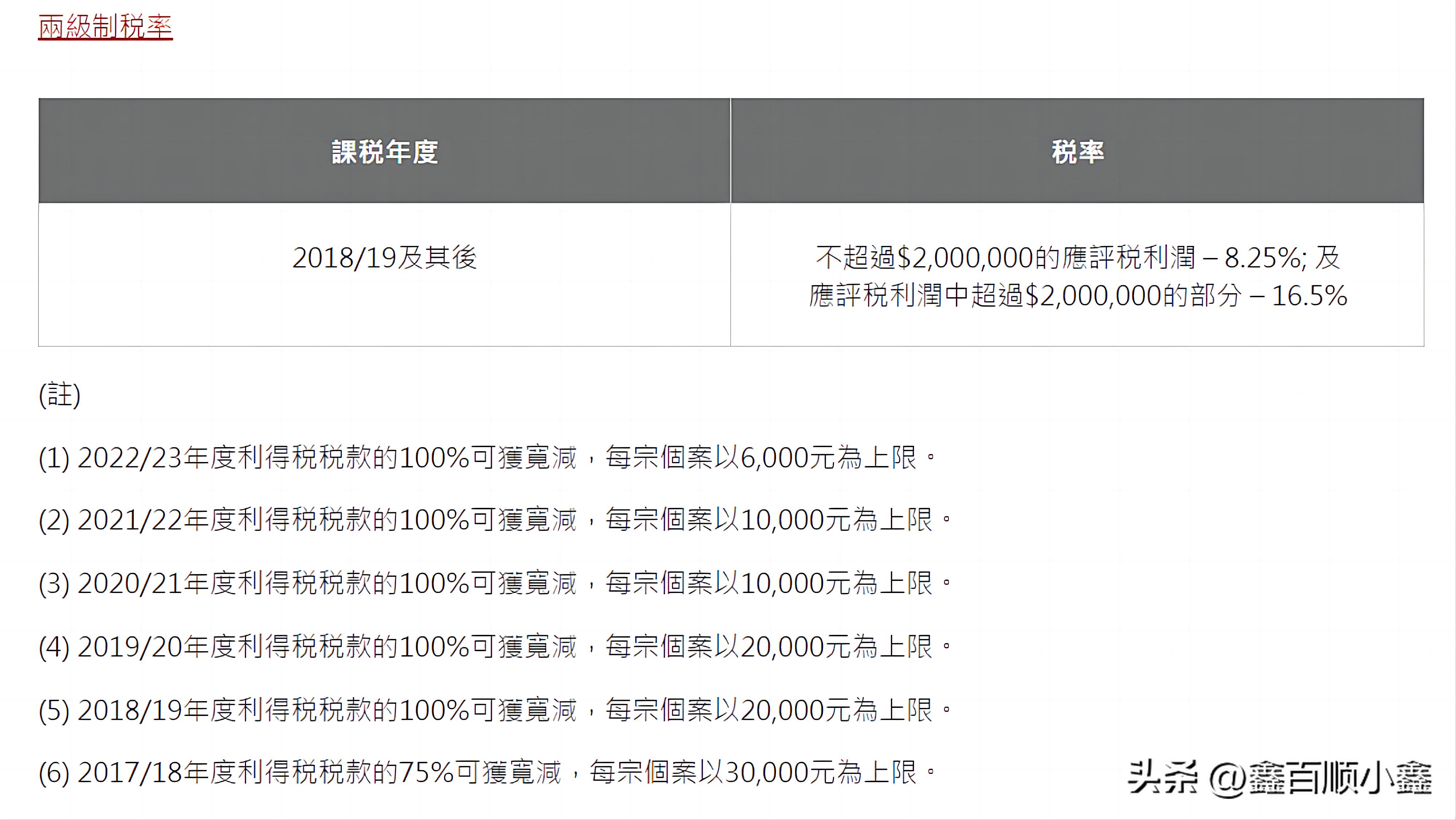 香港公司利得税表每年下发吗,香港资本利得税税率