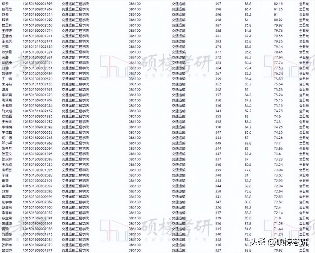 【院校专业分析】大连交通大学交通运输规划与管理