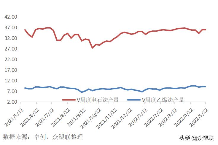 pvc将维持偏强振荡走势,pvc基本面依旧利好短期或延续坚挺
