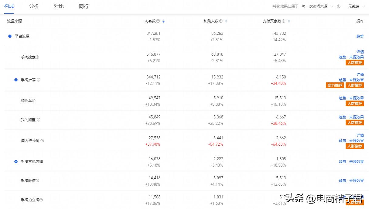 淘宝店铺怎么才能提高流量,淘宝店铺怎么才能有流量做起来