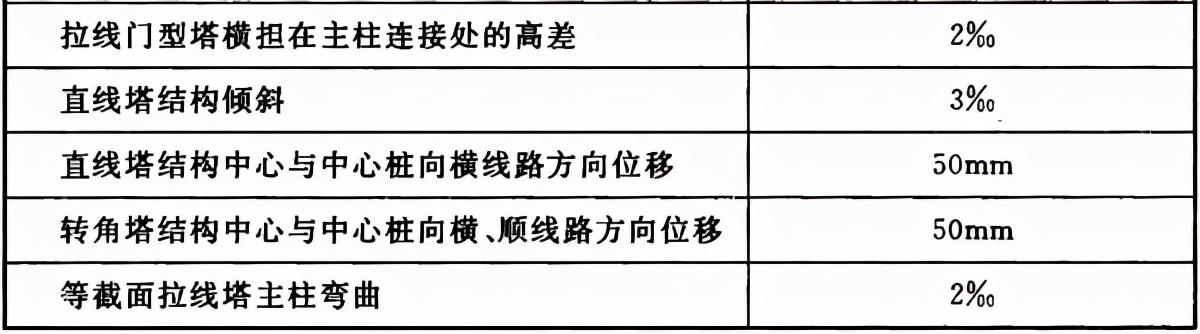 66kv及以下架空电力线路设计规范,最新架空电力线路施工及验收规范