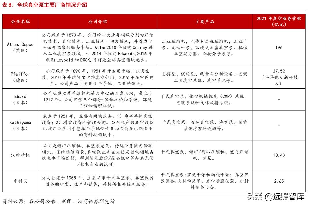 半导体真空泵龙头汉钟精机,汉钟精机真空泵市场占有率
