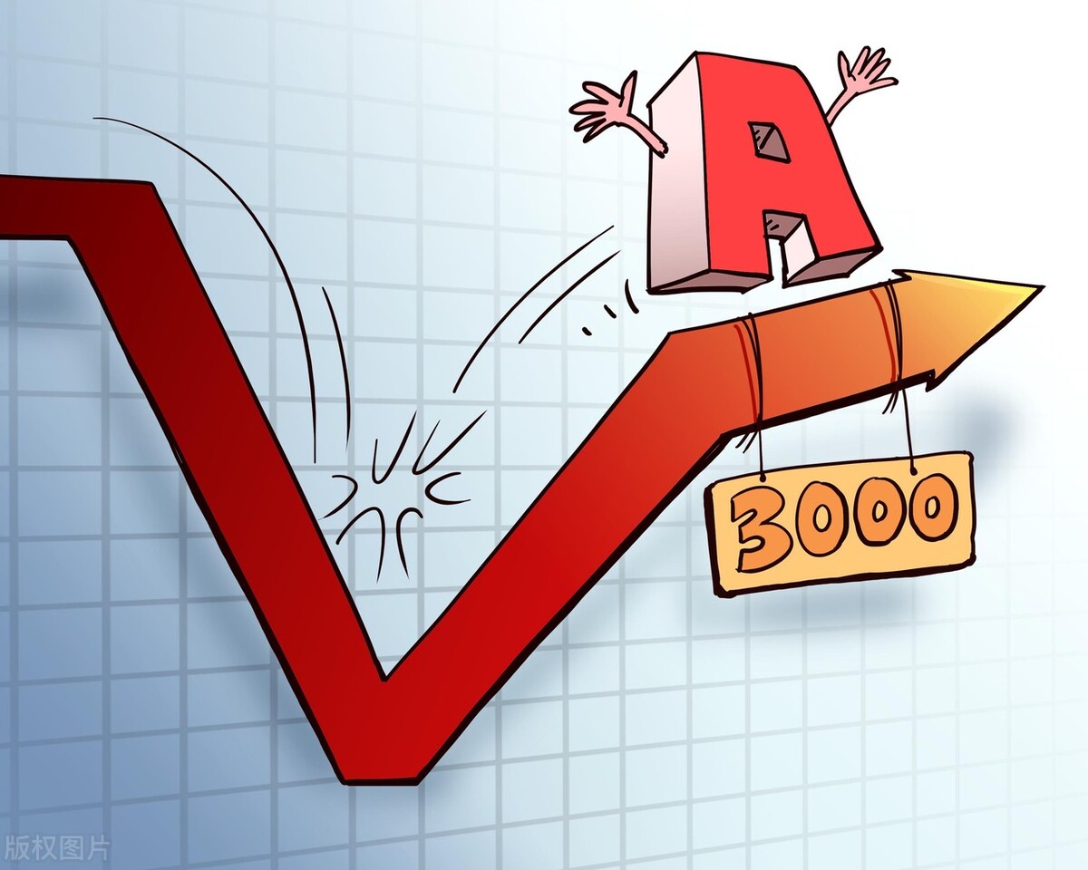 2022年10月9日a股三大指数走势,a股10月16日股评