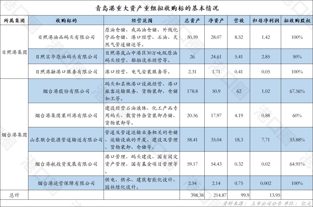 山东港口整合最新消息,山东港口重组