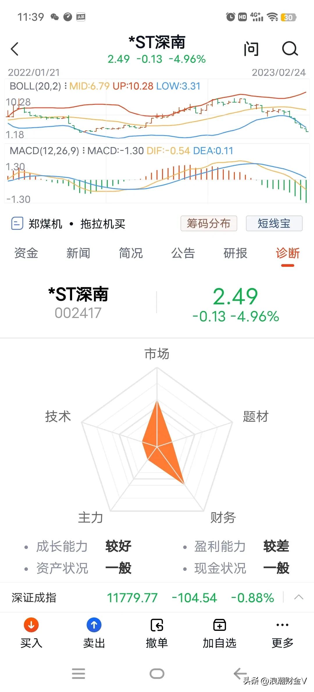 几个涨停后又连续两个跌停,涨停后又多次跌停的股票