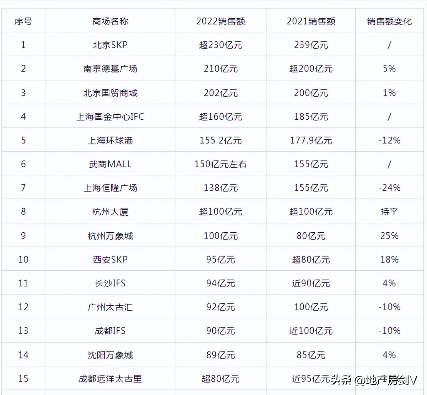 西安龙湖天街最新消息,西安航天基地龙湖天街购物中心