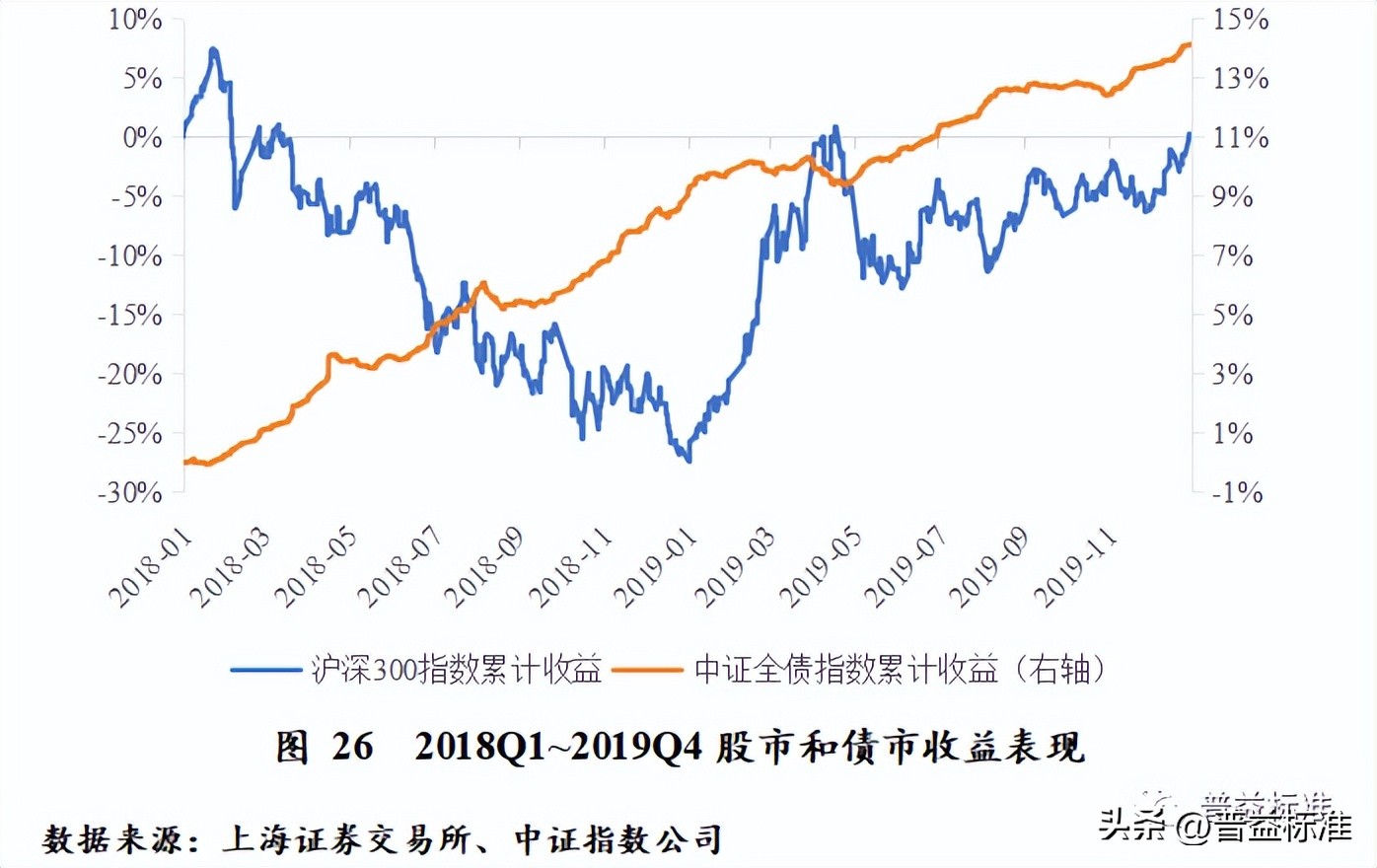 对未来财富管理业务的展望,财富管理发展趋势分析