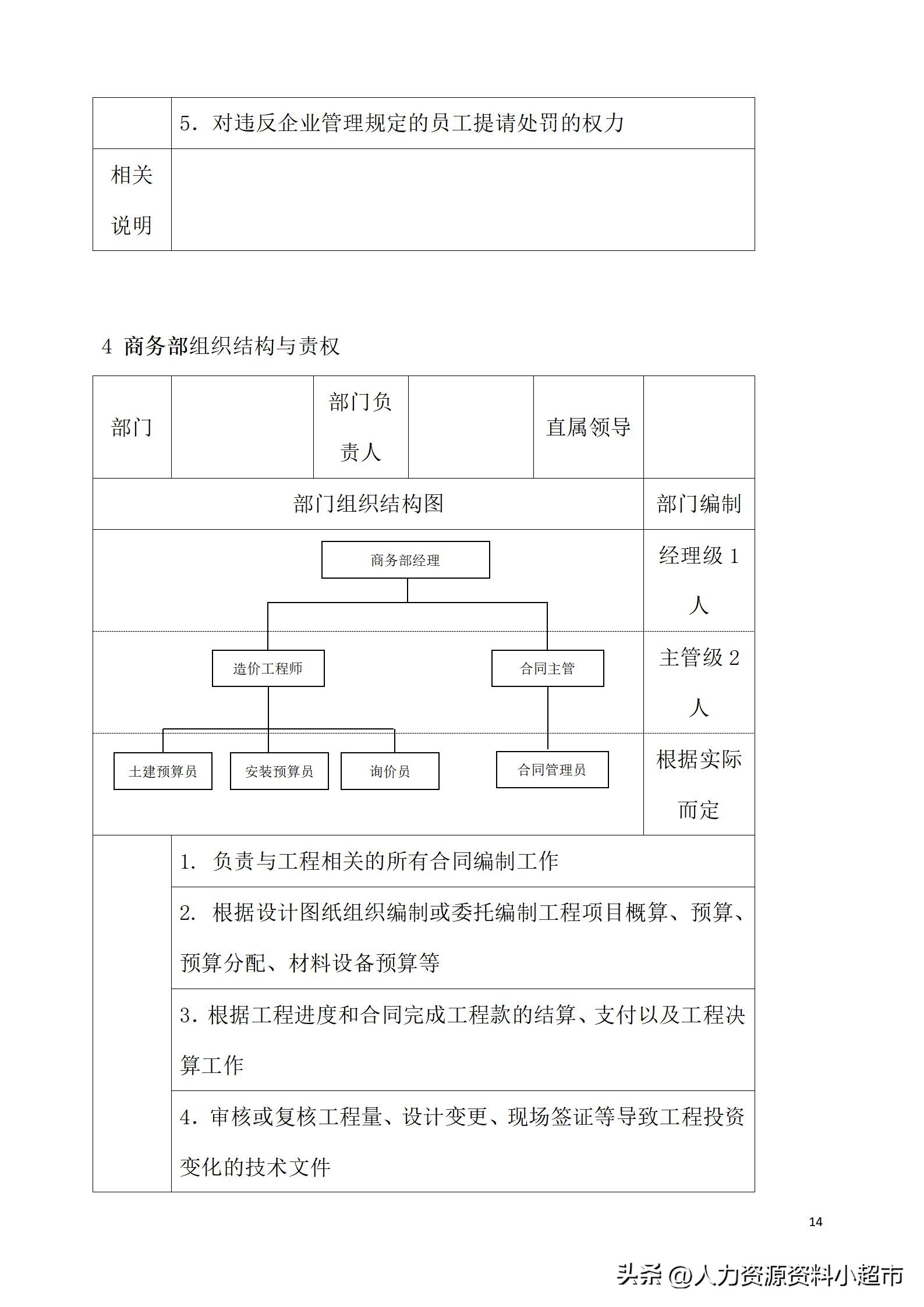 万科全套管理制度及流程,万科营销管理制度