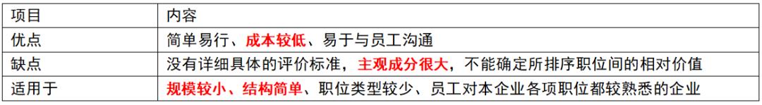 经济师人力资源2023真题,经济师薪酬管理考点